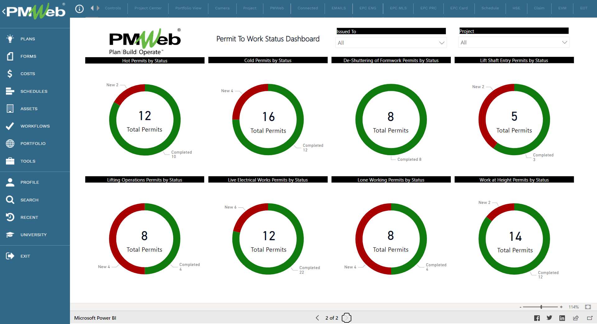 PMWeb 7 Permit To Work Status Dashboard