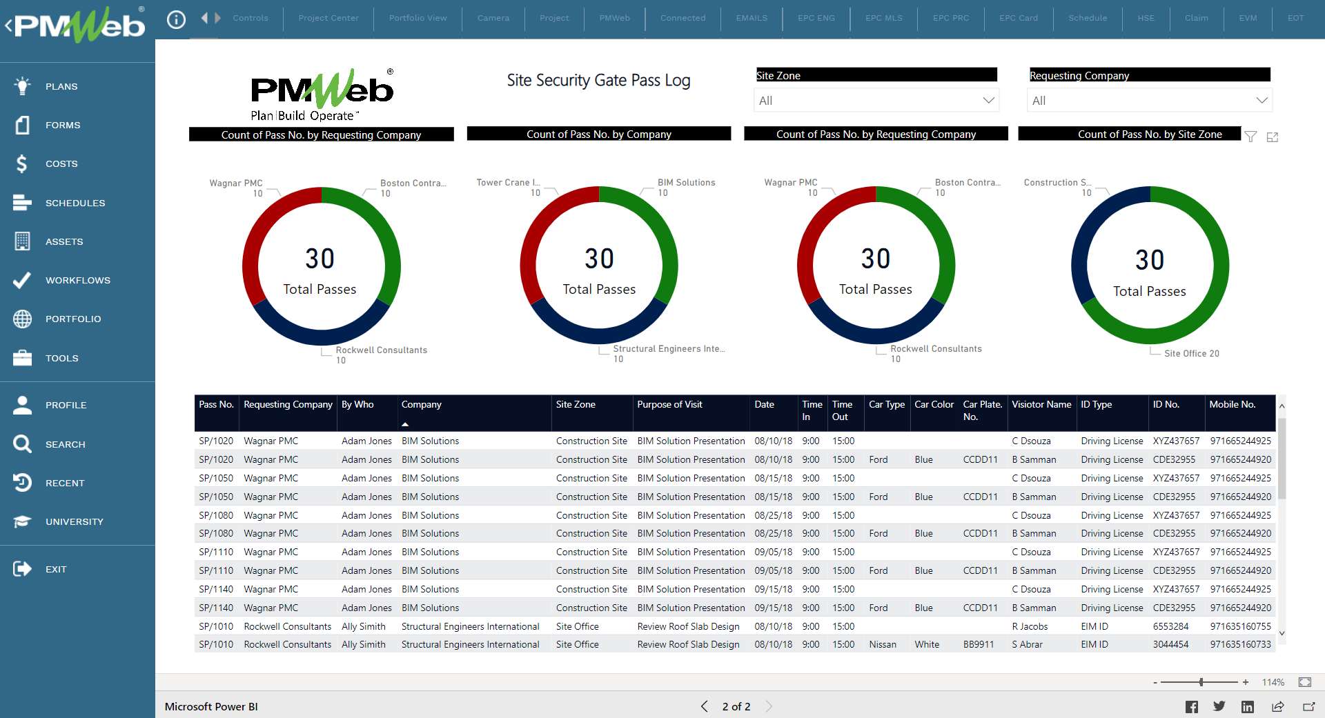 Managing, Monitoring, Evaluating and Reporting Construction Project Site Security Passes