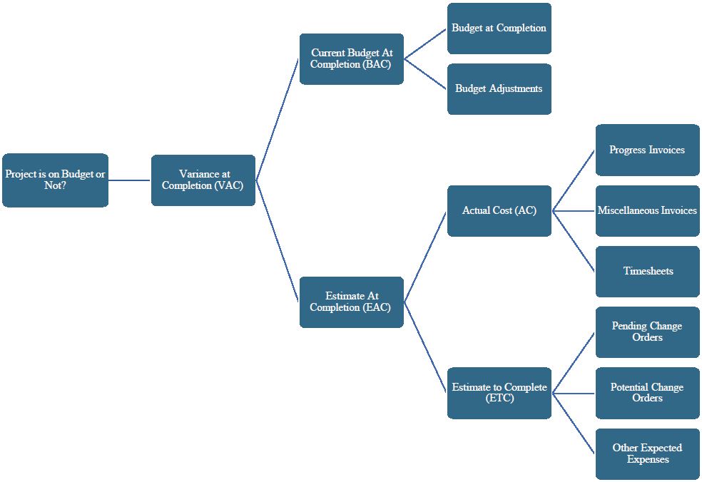 PMWeb 7 Budget Module