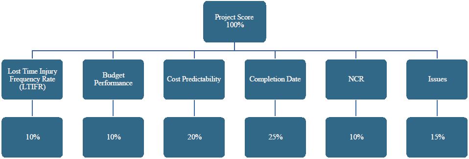 PMWeb 7 Budget Module