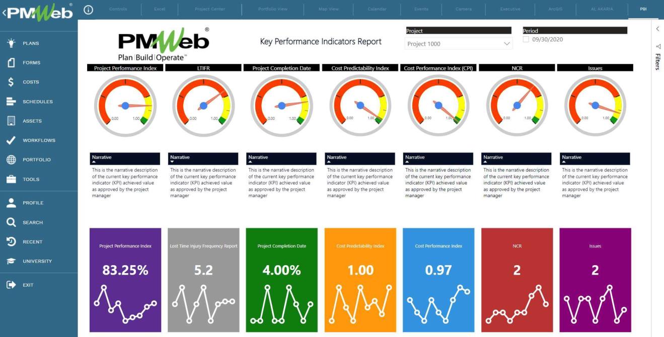 Setting the Project Control System (PCS) Narrative Management: Key Performance Indicators