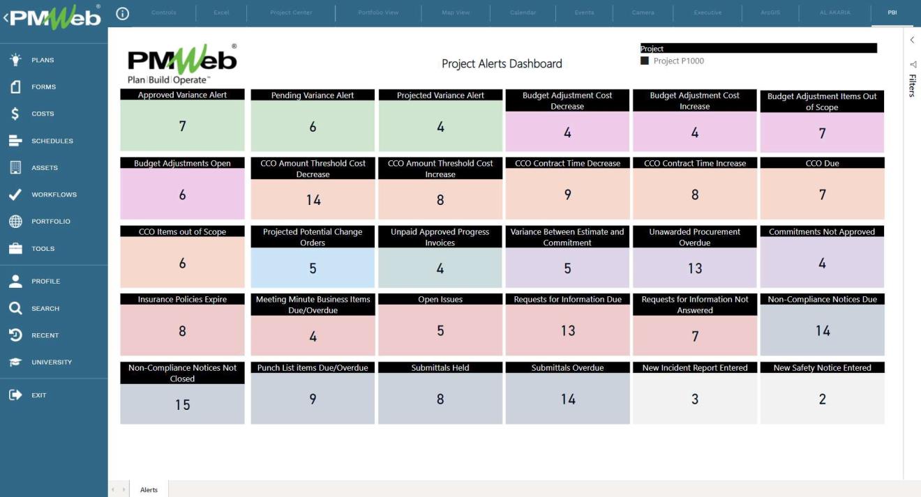 PMWeb 7 Project Alerts Dashboard 