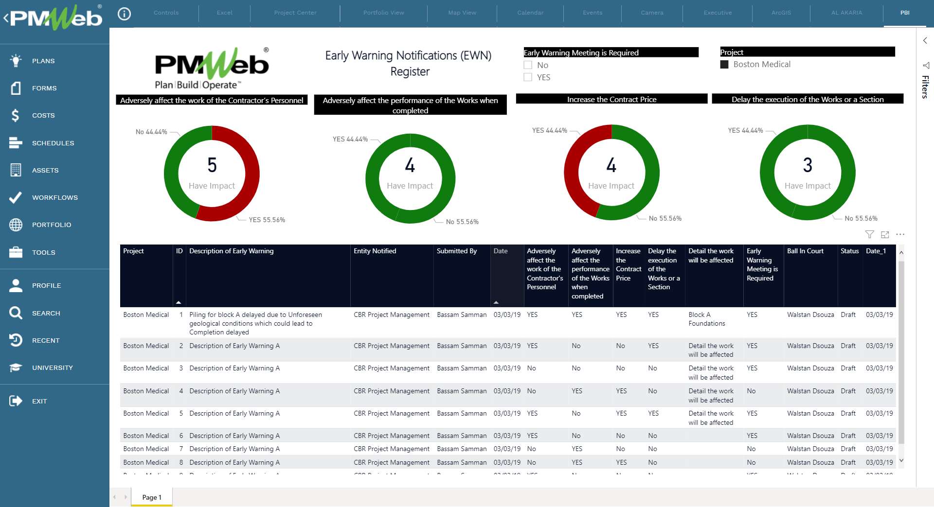 PMWeb 7 Early Warning Notifications (EWN) Register 