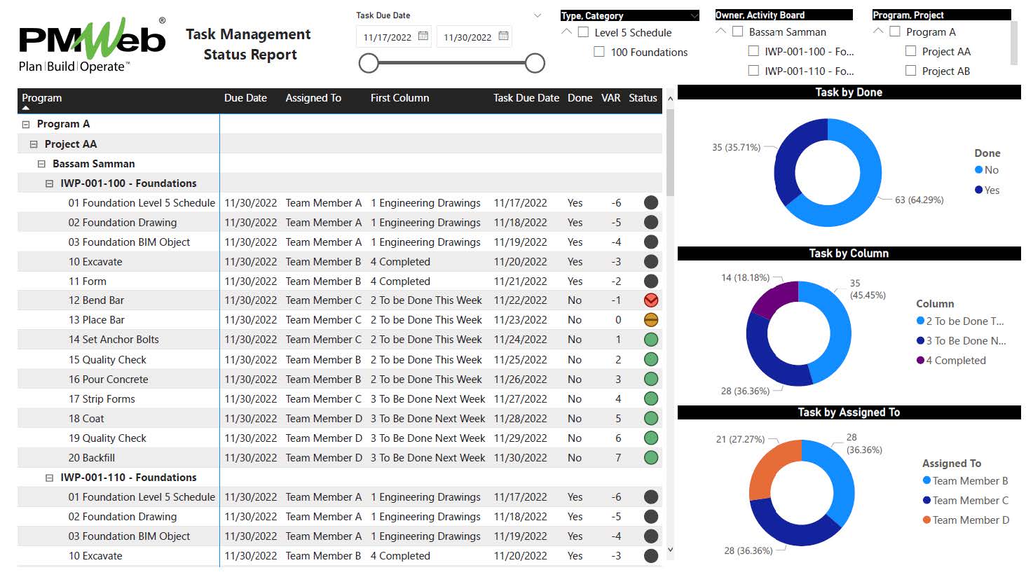 How to Enable Agile Collaboration on Construction Projects