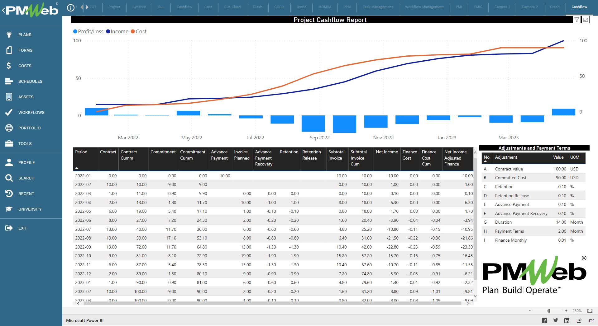 Estimating the Finance and Overdraft Cost for Construction Project