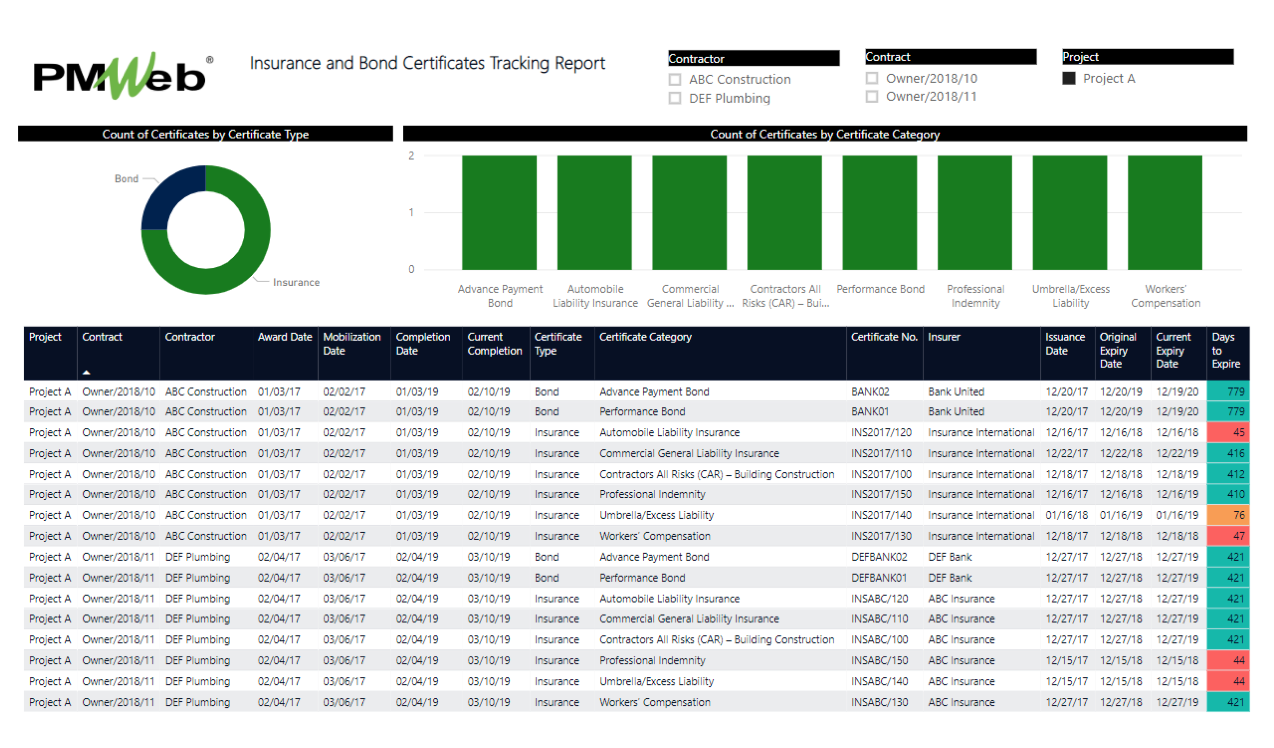 PMWeb 7 Insurance and Bond Certificates Tracking Report