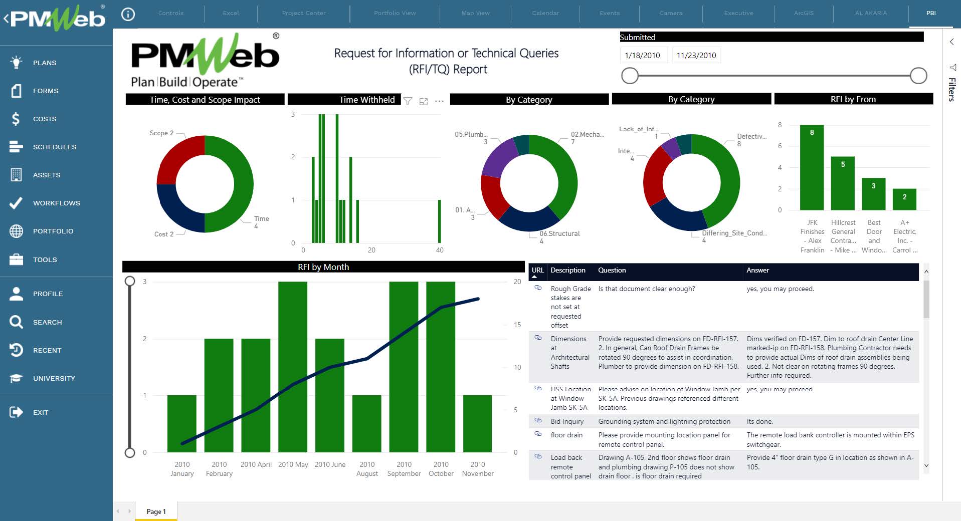 PMWeb 7 Request for Information or Technical Queries (RFI/TQ) report