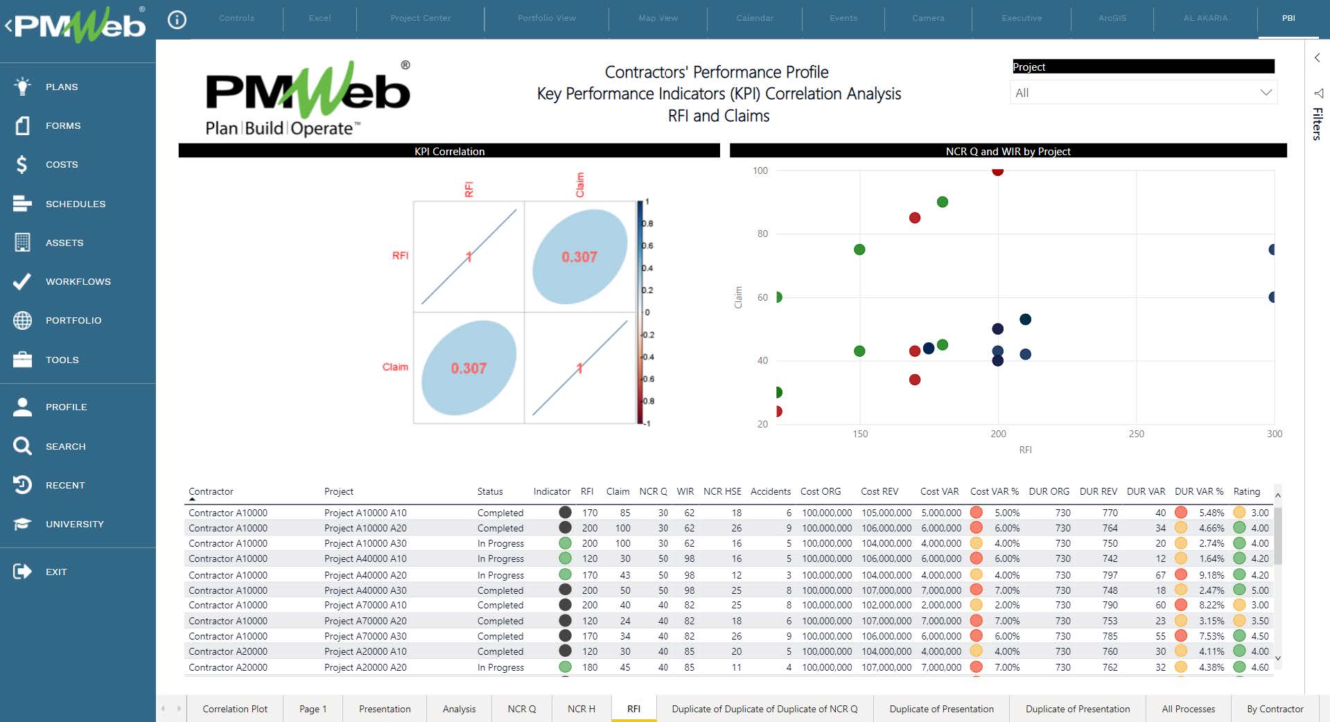 Using Project Management Information Systems to Rebuild the Project Records and Documents for Forensic Delay Analysis on Construction Projects