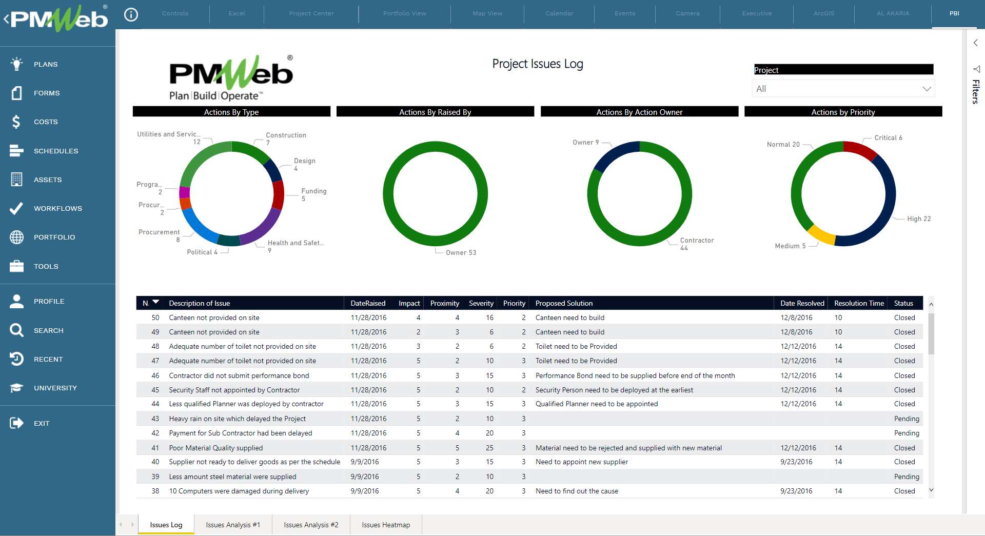 PMWeb 7 Project Issues Log