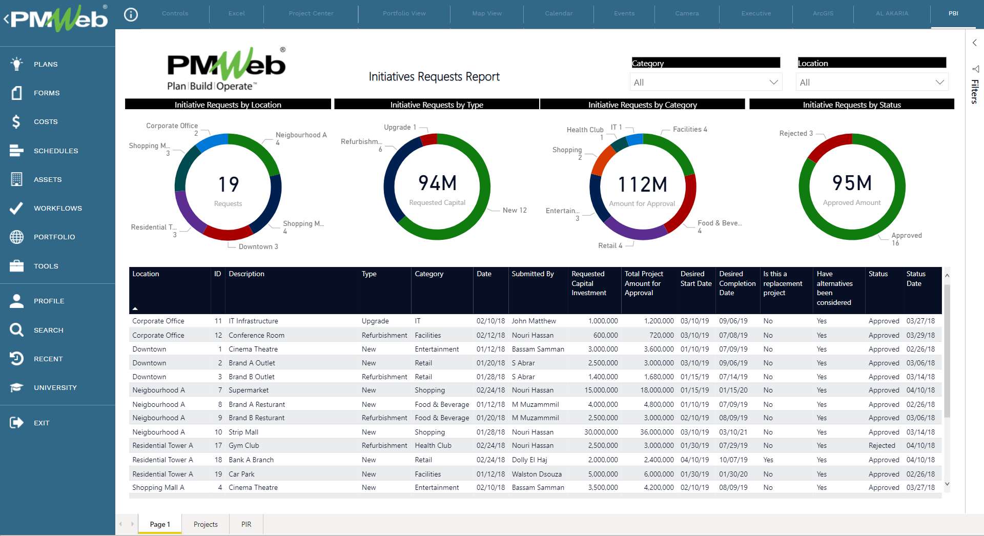 Managing, Monitoring and Tracking New Requests for Capital Projects