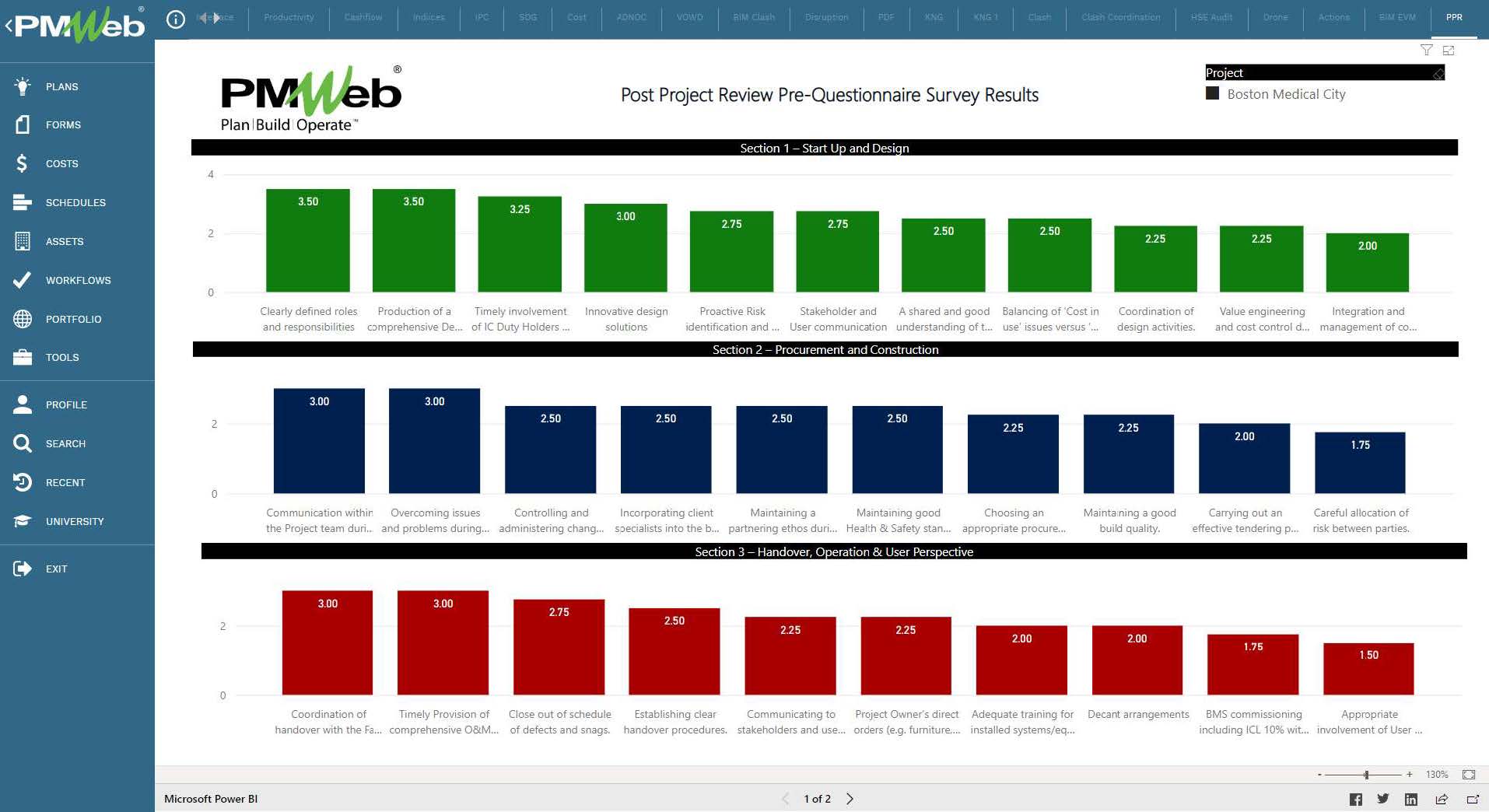 PMWeb 7 Post Project Review Pre-Workshop Questionnaire Survey Results
