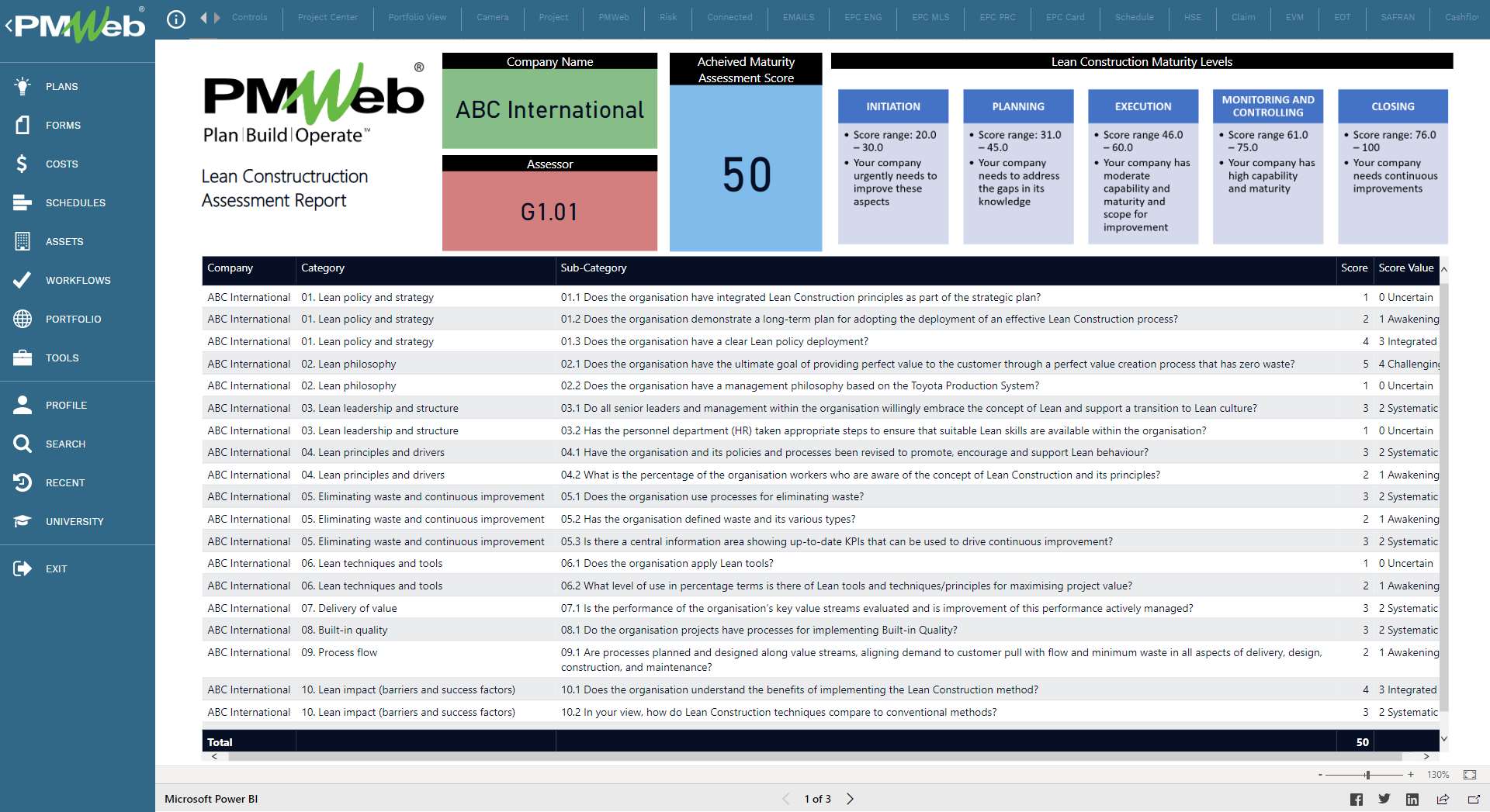 PMWeb 7  Lean  Construction Assessment Report