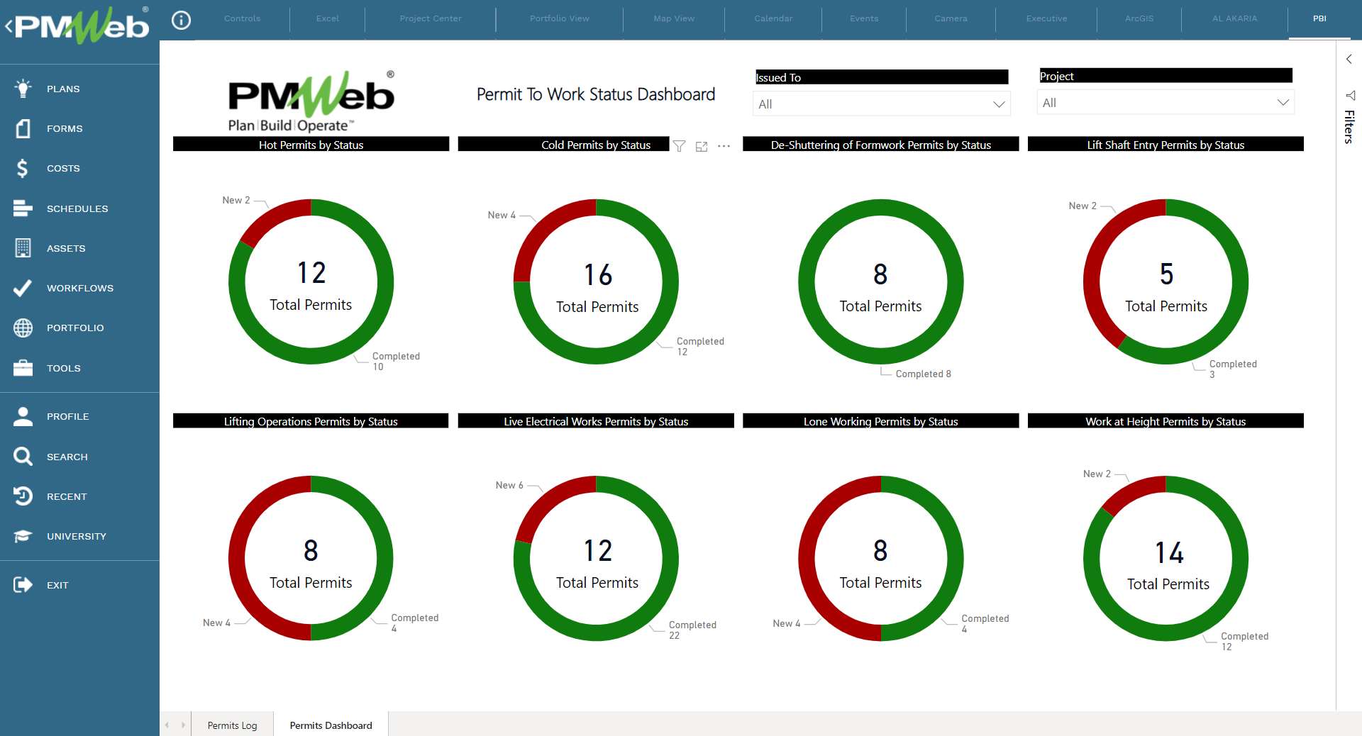 PMWeb 7 Permit to Work Status Dashboard 