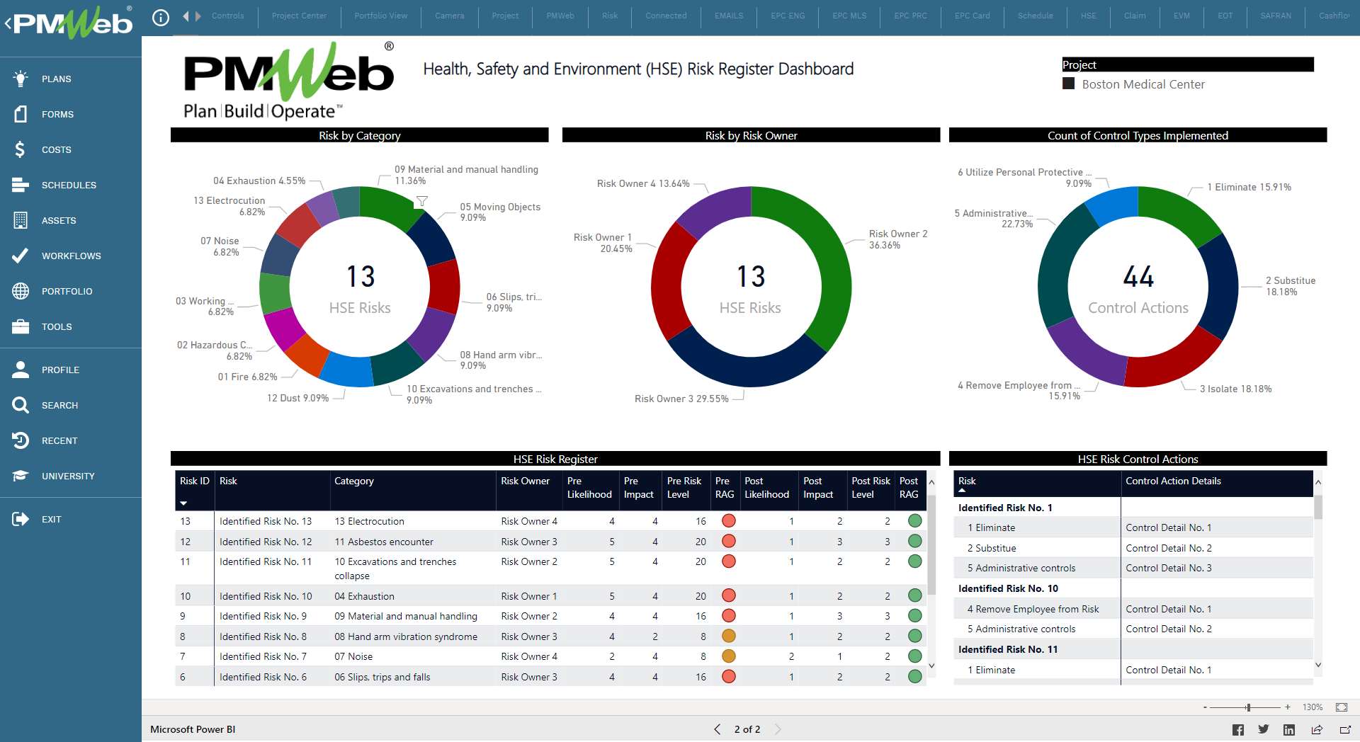 How Common Sense Helps Organizations to Have a Project HSE Management Plan that Incorporates the Best Practices of Lean Construction Management, Transparency, Accountability, Paperless, Knowledge Management, and Real-Time Single Version of the Truth Performance Reporting