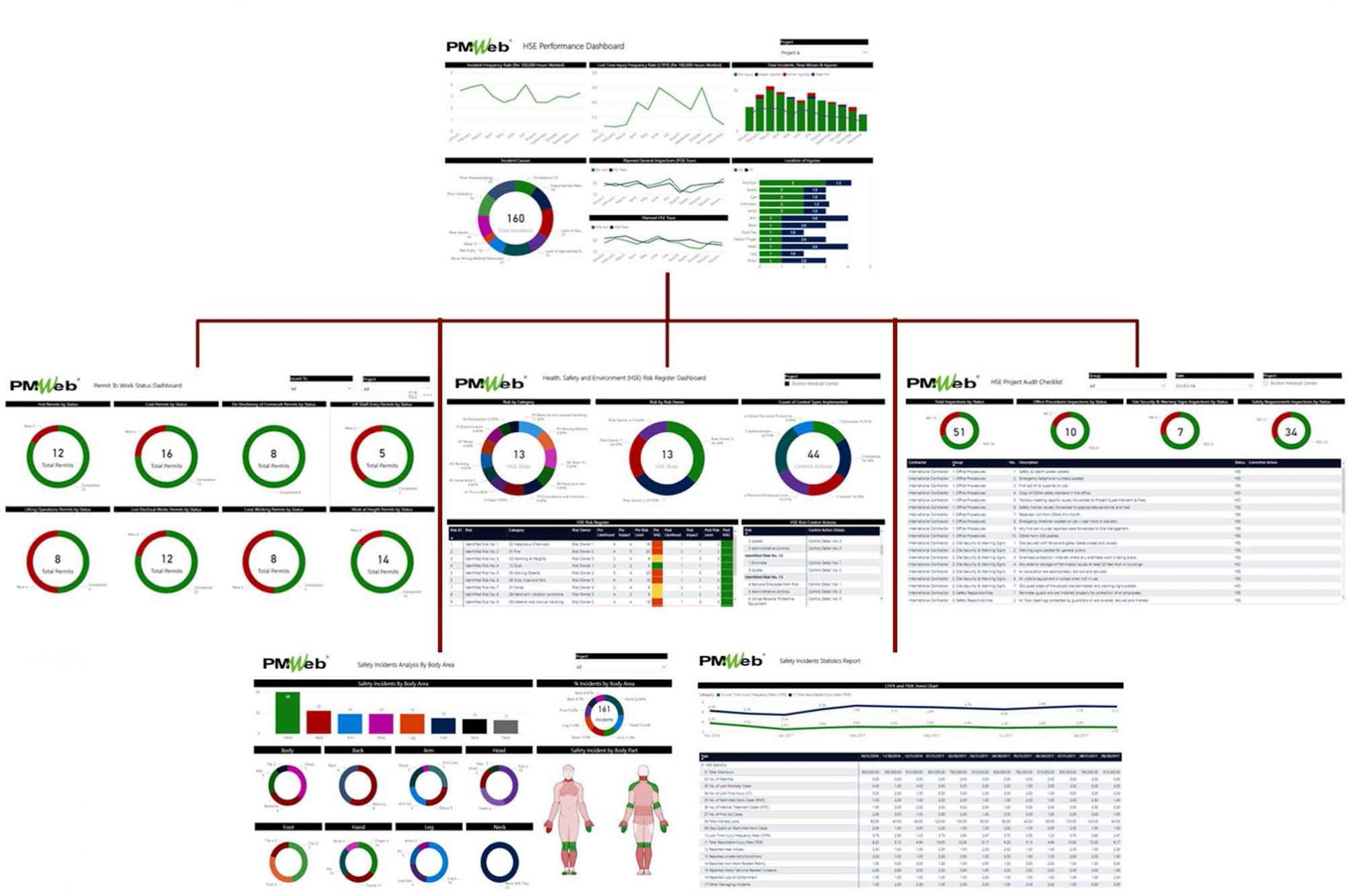 PMWeb 7  Monitoring and Evaluation of the Project’s Health, Safety, and Environment Performance