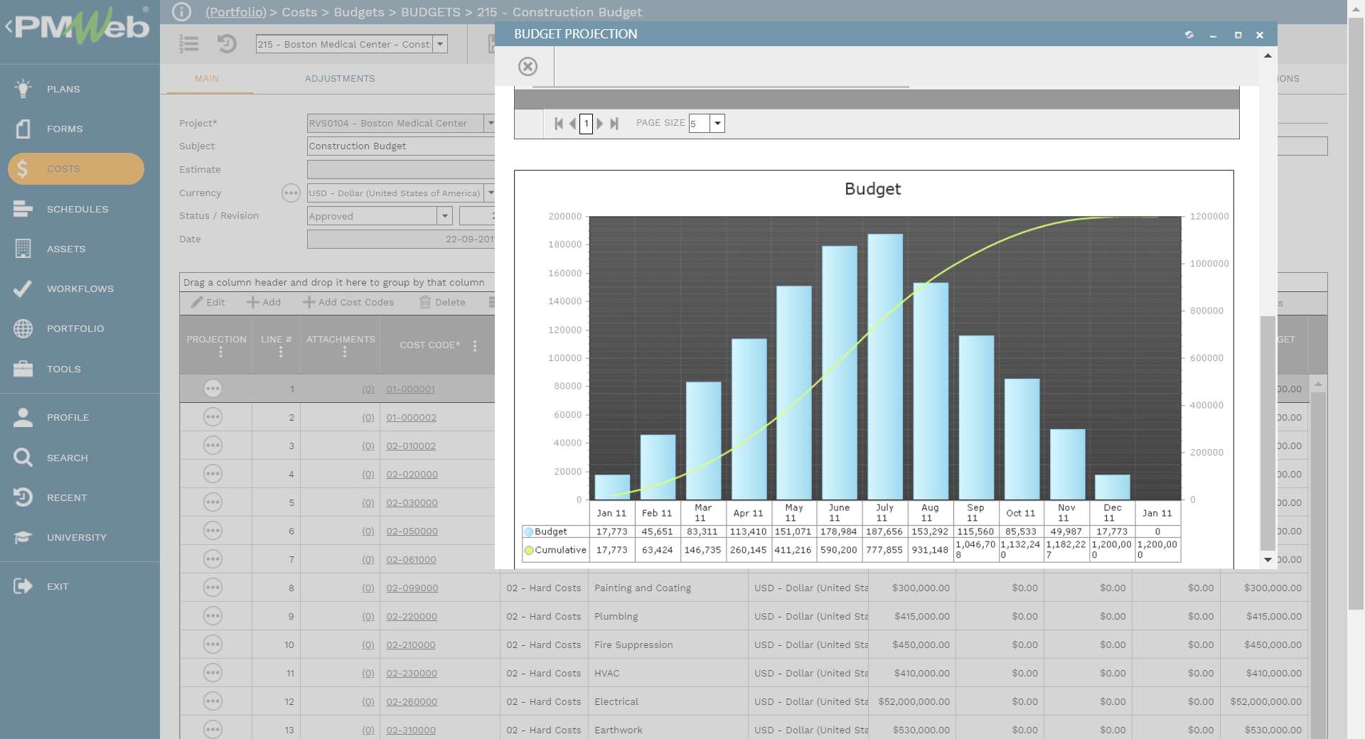 What Cost Curves Capital Projects Owners Must Have to Monitor, Evaluate and Report a Real-Time Single Version of the Truth of Their Projects’ Performance and Status?