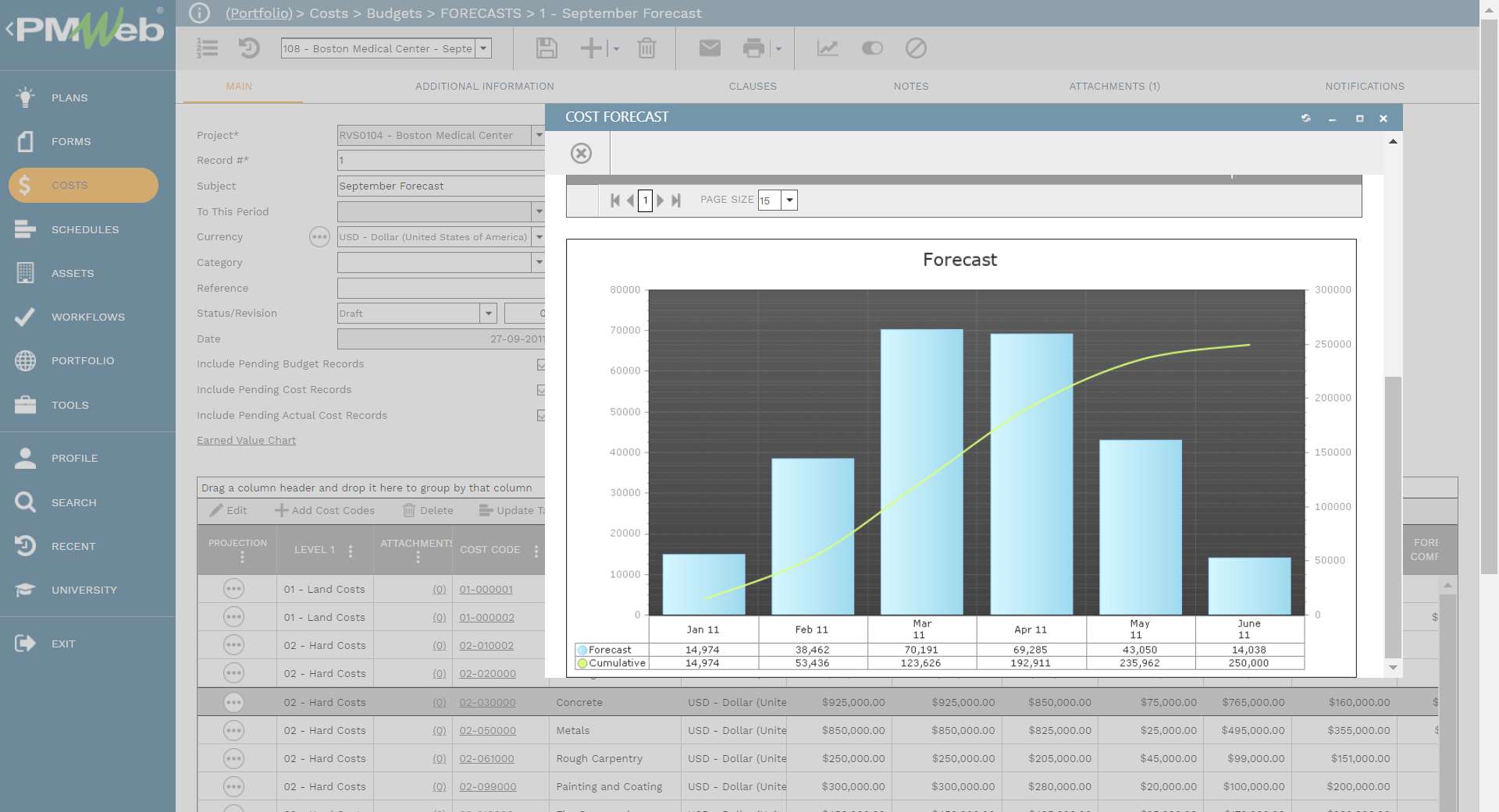 PMWeb Costs Budgets Forecasts September Forecast
Main
Cost Forecast 