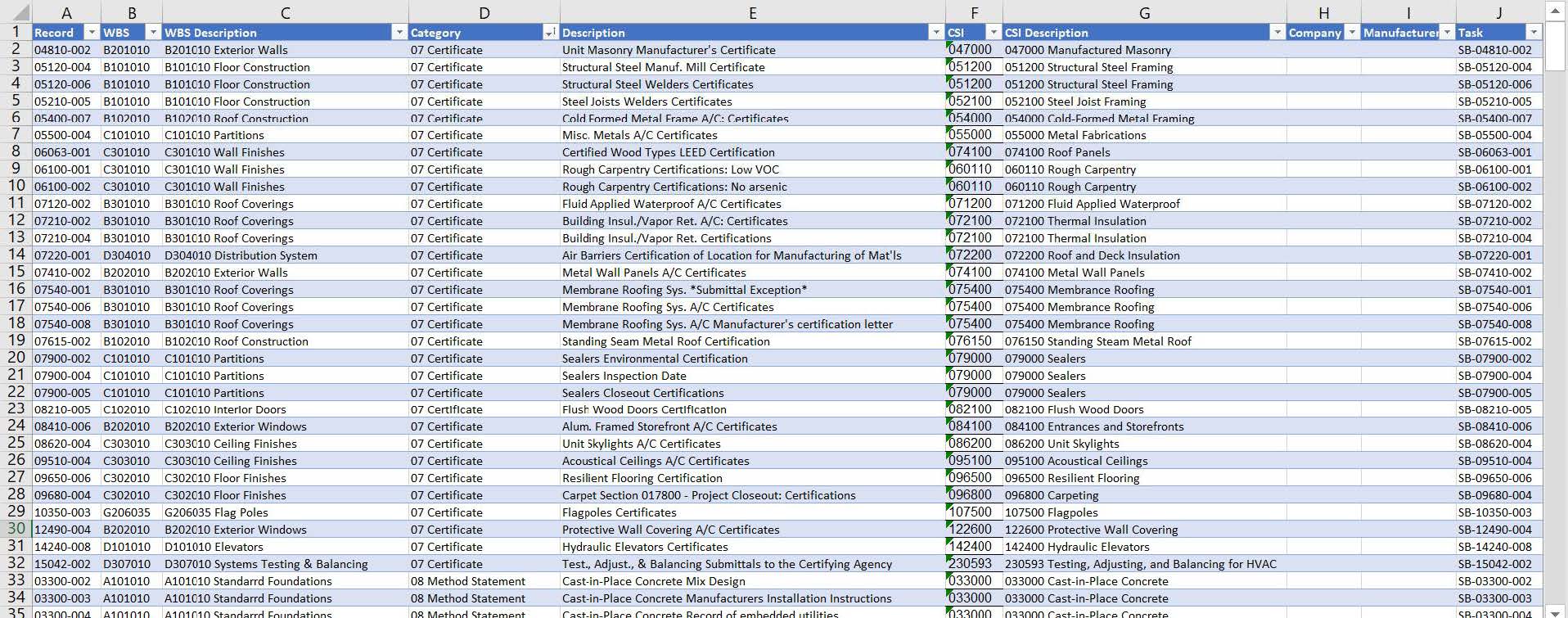 PMWeb 7 Detail the Submittal Requirements 