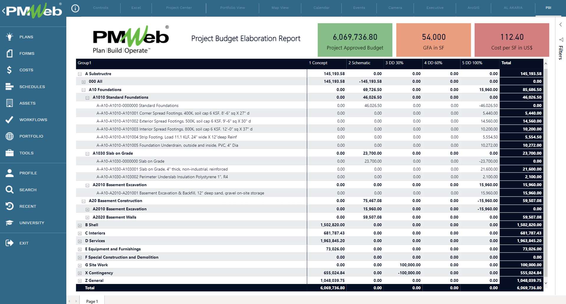 How to Curb the Threat of Scope Creep to a Capital Project Budget?