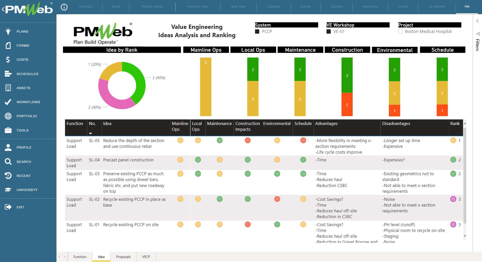 PMWeb 7 Value Engineering Ideas Analysis and Ranking 