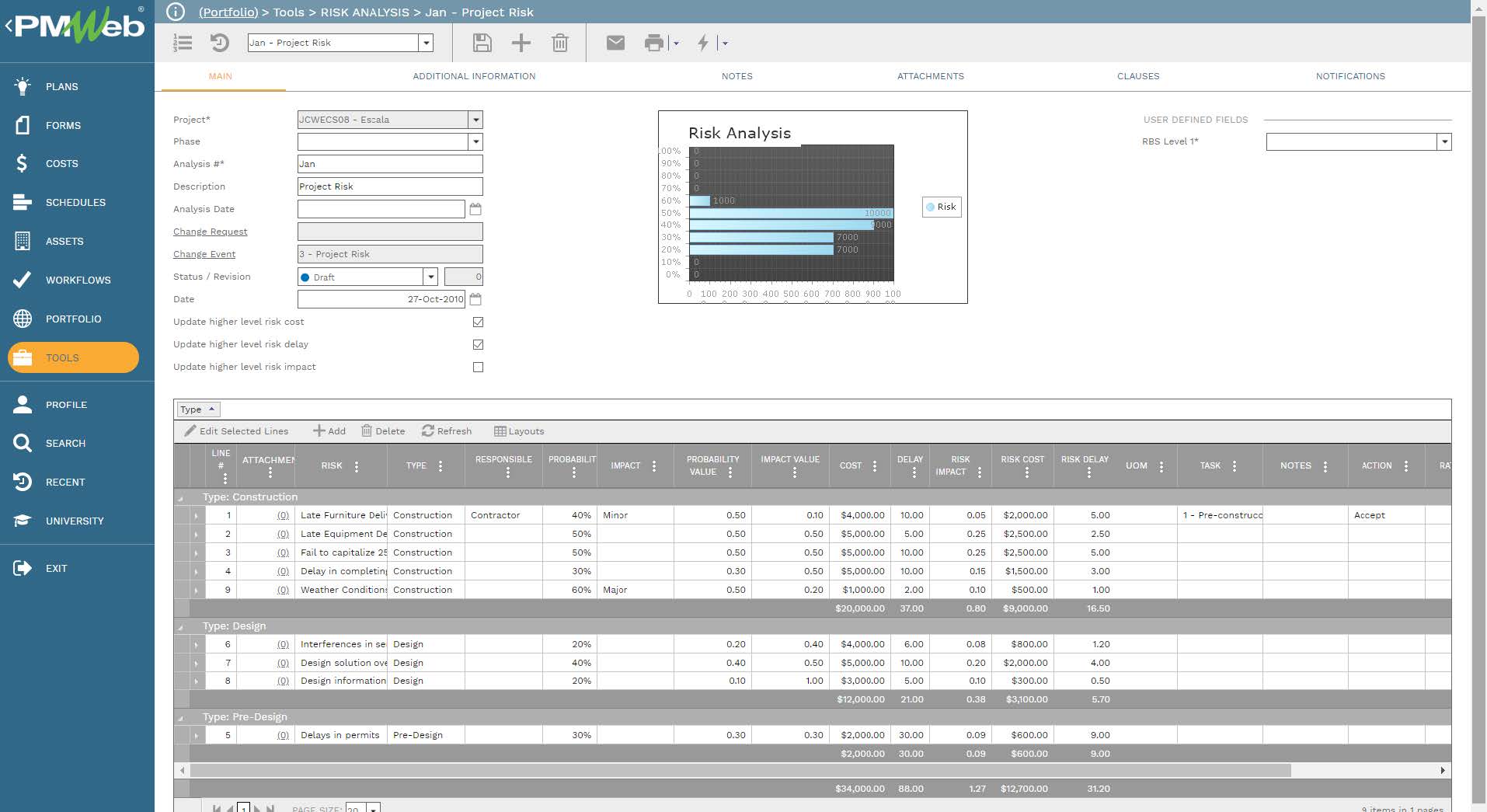 PMWeb 7 Tools Risk Analysis Jan Project risk 
Main 