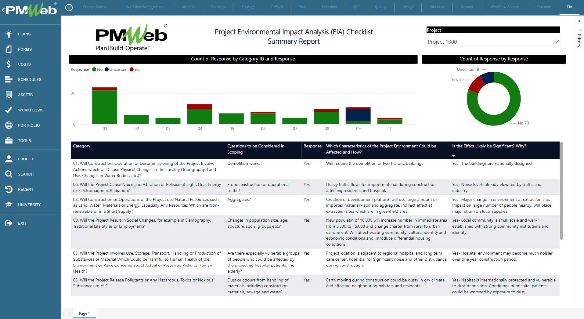 PMWeb 7 Project Environmental Impact Analysis (EIA) Checklist Summary Report