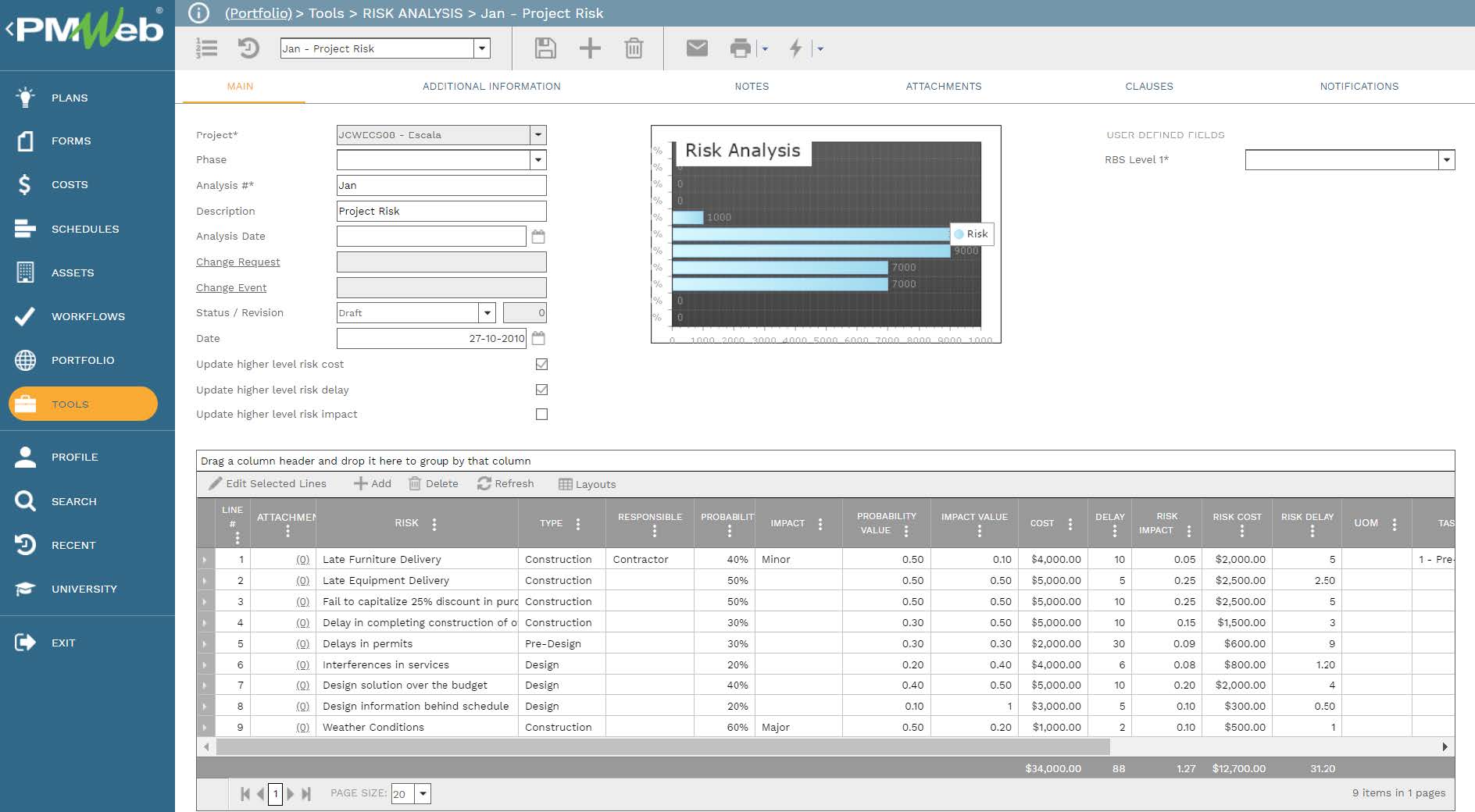 PMWeb 7 Tools Risk Analysis Jan Project Risk 
Main