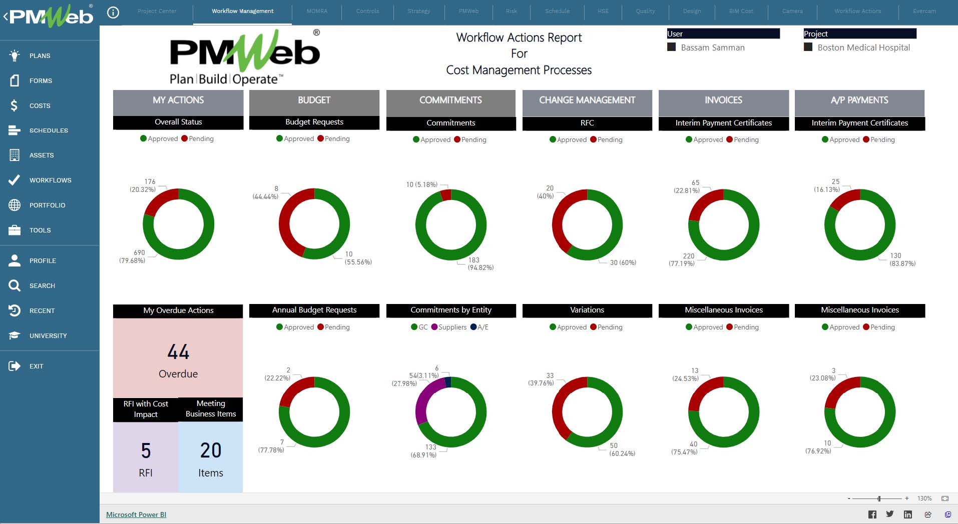 PMWeb 7 Workflow Actions Report for Cost Managment Processes  