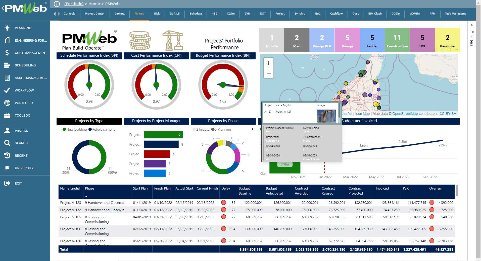 PMWeb 7 Projects Portfolio Performance 