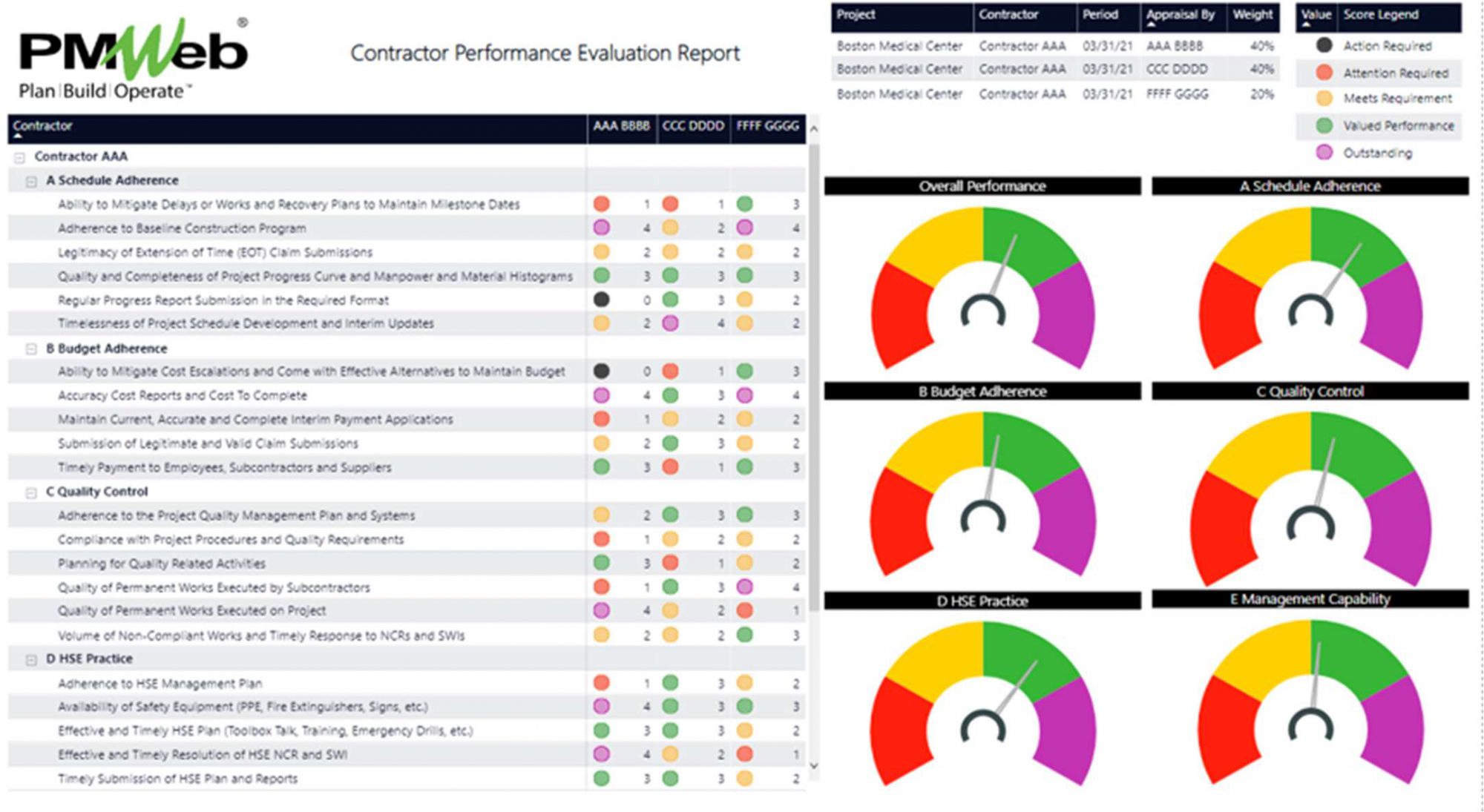 Using Project Management Information Systems (PMIS) To Support the Critical and Challenging Role of Internal Audit for Capital Projects