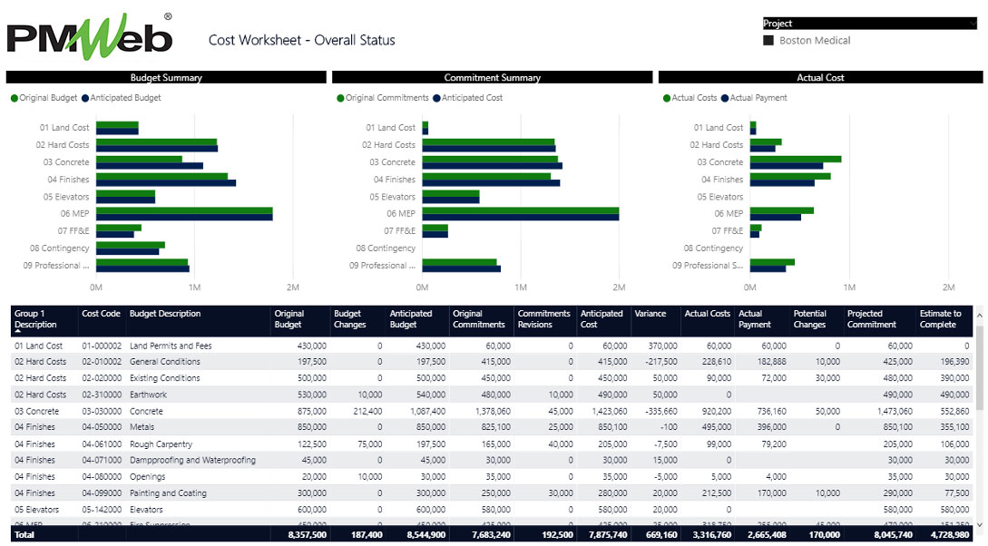 The Great Value of Cost Worksheets in Analyzing, Monitoring, Evaluating, and Reporting a Single Version of Your Capital Projects’ Portfolio Cost Performance