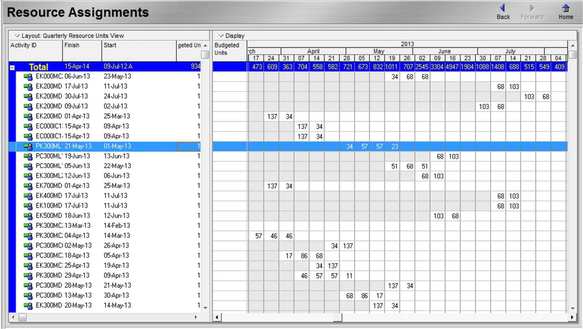 PMWeb 7 Resource Assignments 