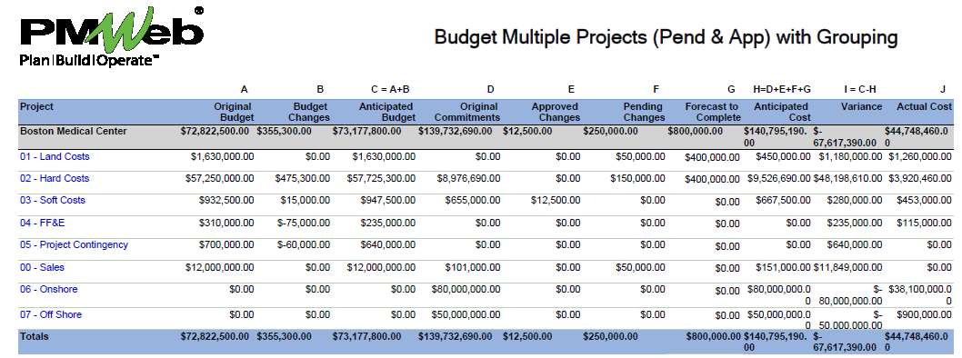 PMWeb 7 Budget Multiple Projects (Pend & App)With Grouping  