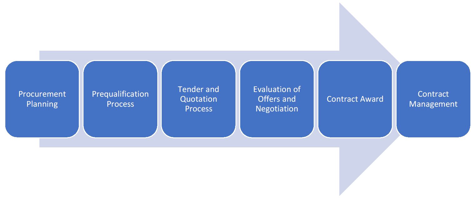 PMWeb 7 Project Management Information System (PMIS)