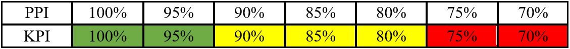 Pmweb 7 Project Performance Index (PPI)