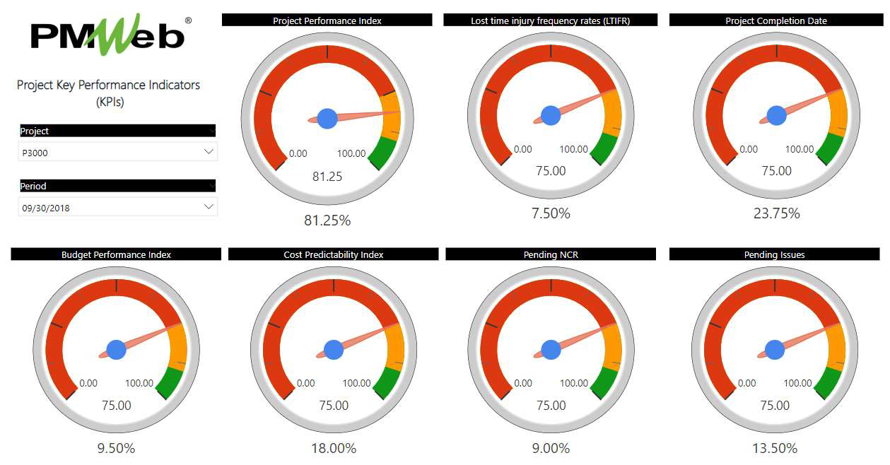 Traffic Light Performance Reporting for Capital Projects