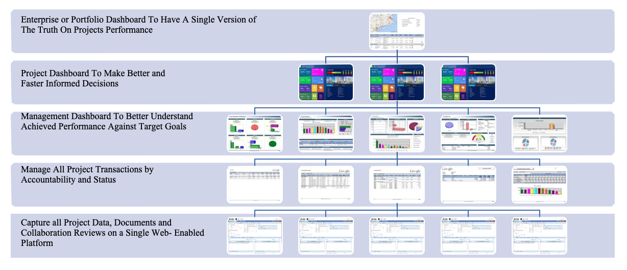 PMWeb 7 Reporting of all Project Management Processes