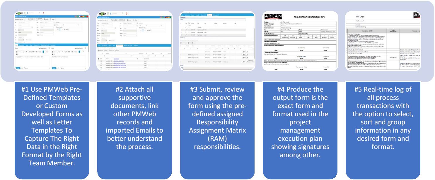 PMWeb 7 Management Information System (PMIS)