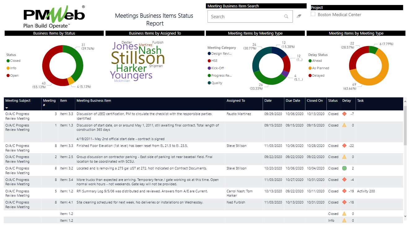 PMWeb 7 Meeting Business Items Status Report