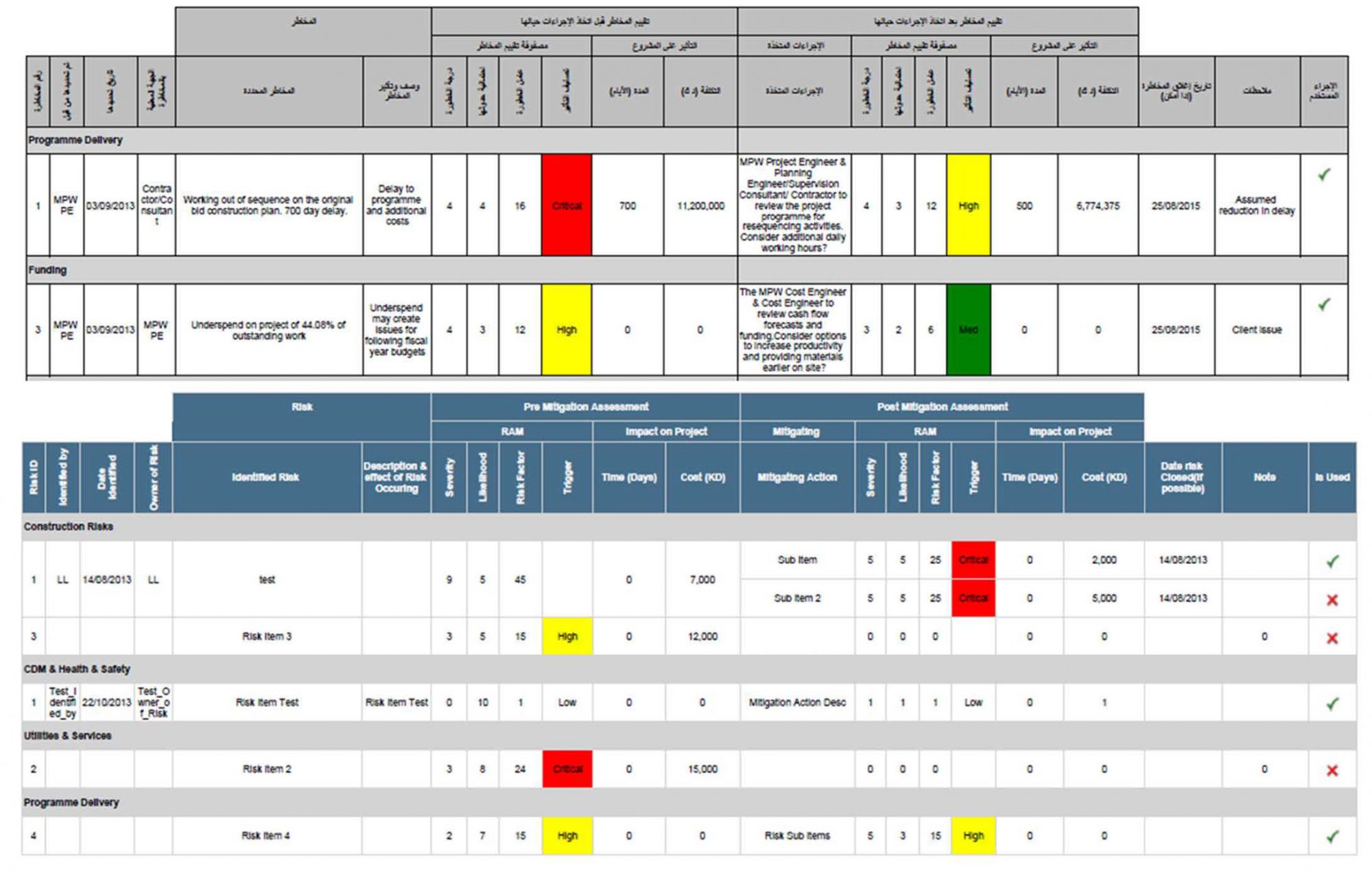 PMWeb 7 Report visual charts