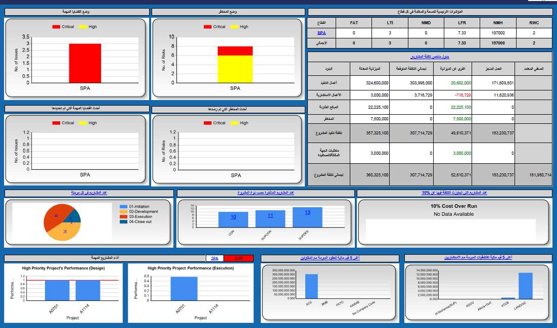 PMWeb 7 Report visual charts