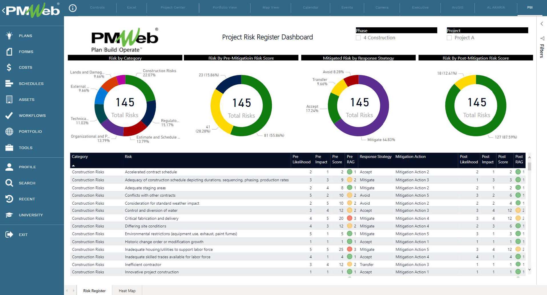 How Can Banks and Financial Institutions Use Technology to Address and Manage the Challenges of Managing Construction Projects Credit Risk?