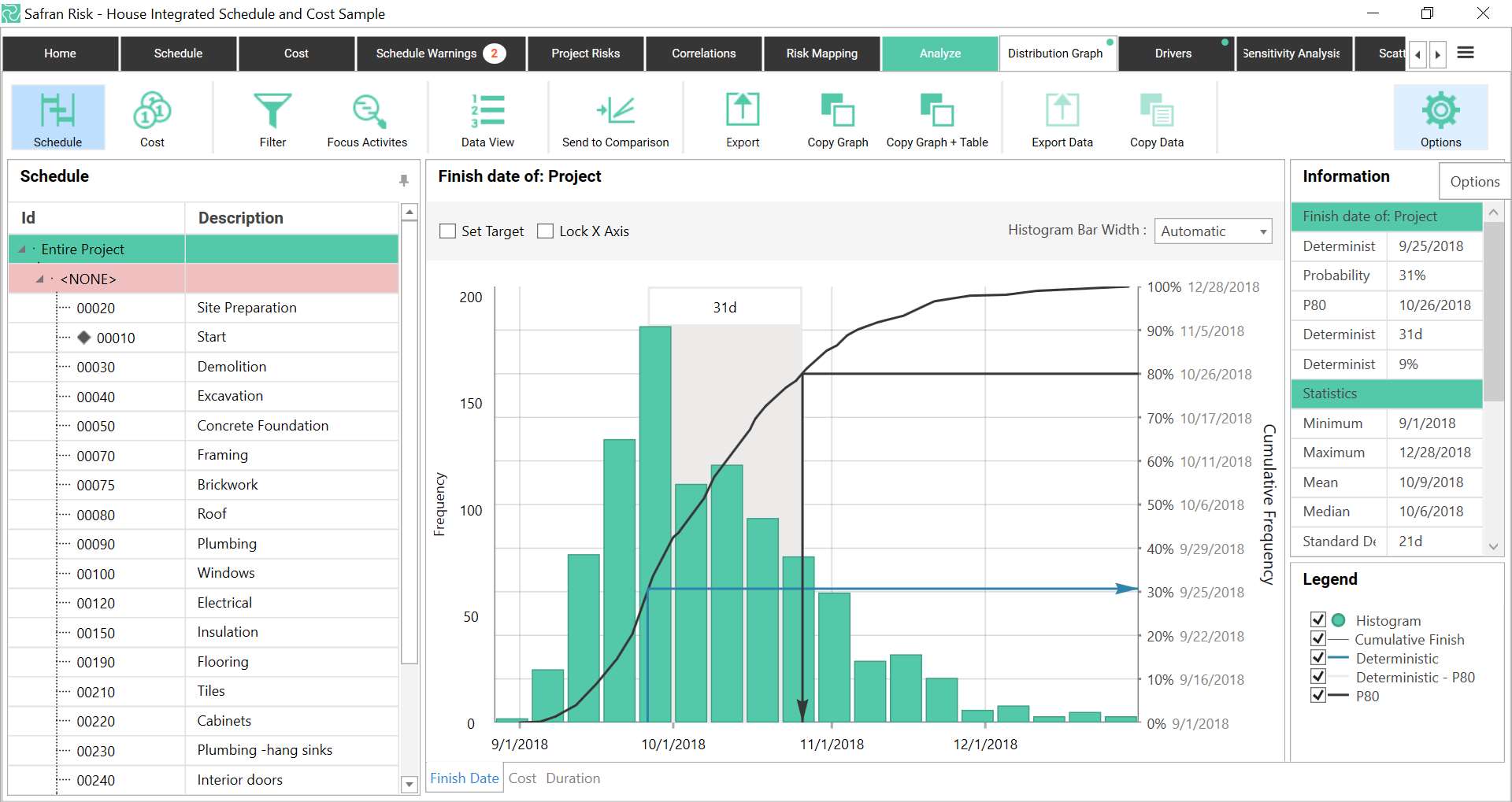 PMWeb 7 Safran Risk - House Integrated Schedule and Cost Sample 
