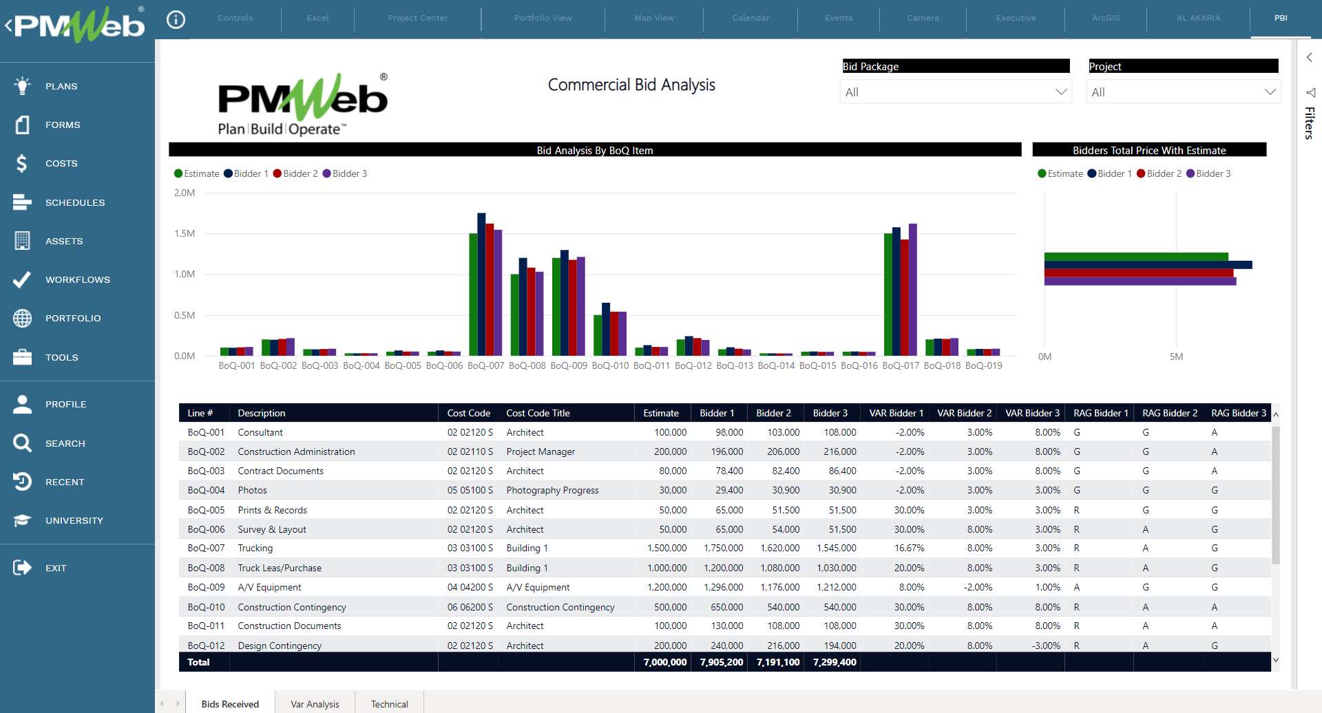 PMWeb 7 Commercial Bid Analysis