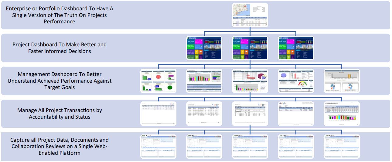 PMWeb 7 Dashboards 