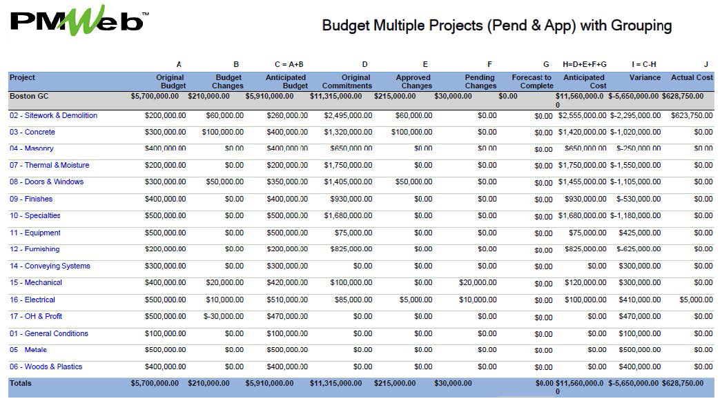 PMWeb 7 Budget Multiple Projects (Pend & App) With Grouping tracking Project Funding