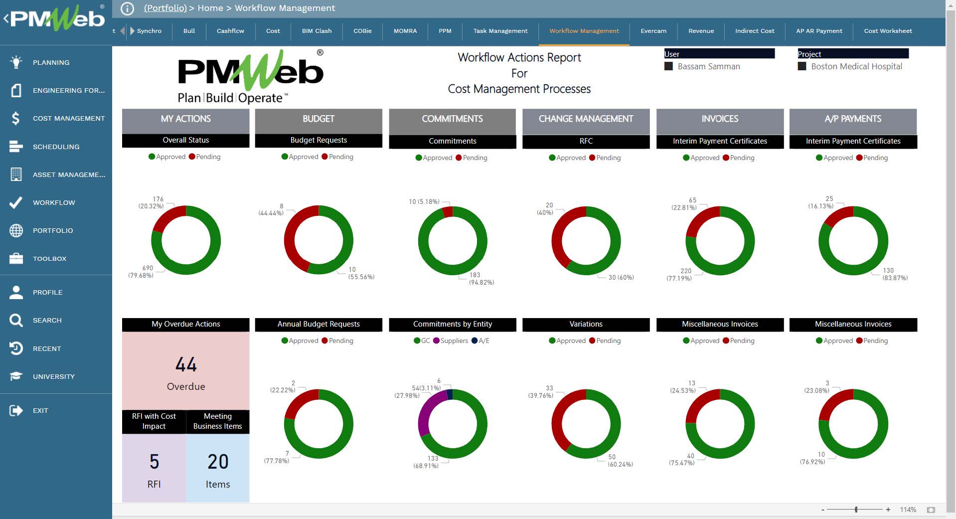 PMWeb Home Workflow Managment
Workflow Actions Report For Cost Management Processes 