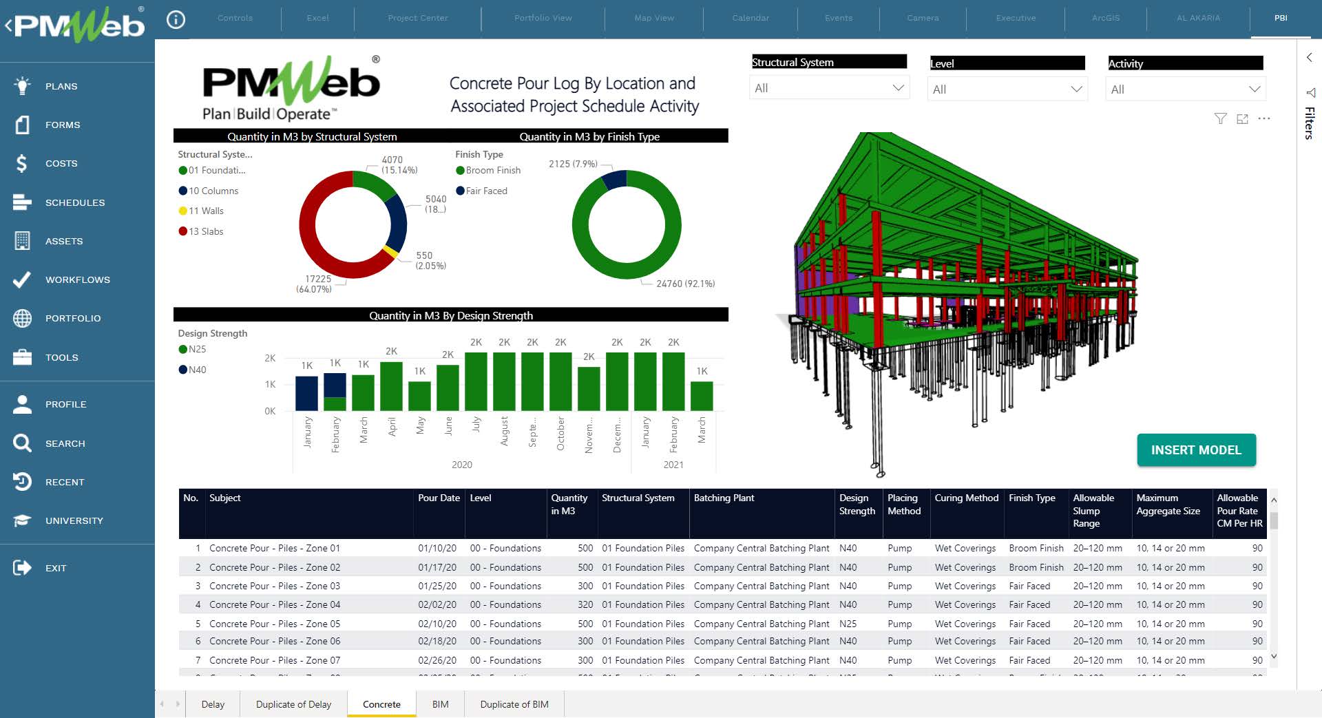 PMWeb 7 Concrete Pour Log By Location and Associated Project Schedule Activity 