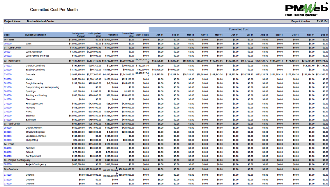 PMWeb 7 Committed Cost Per Month