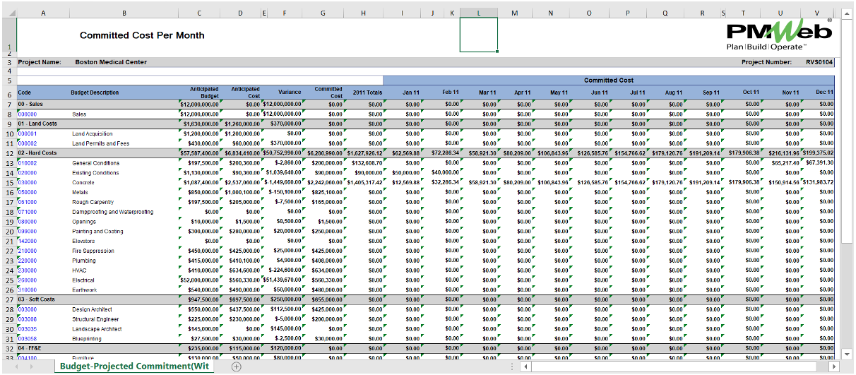 PMWeb 7 Committed Cost Per Month